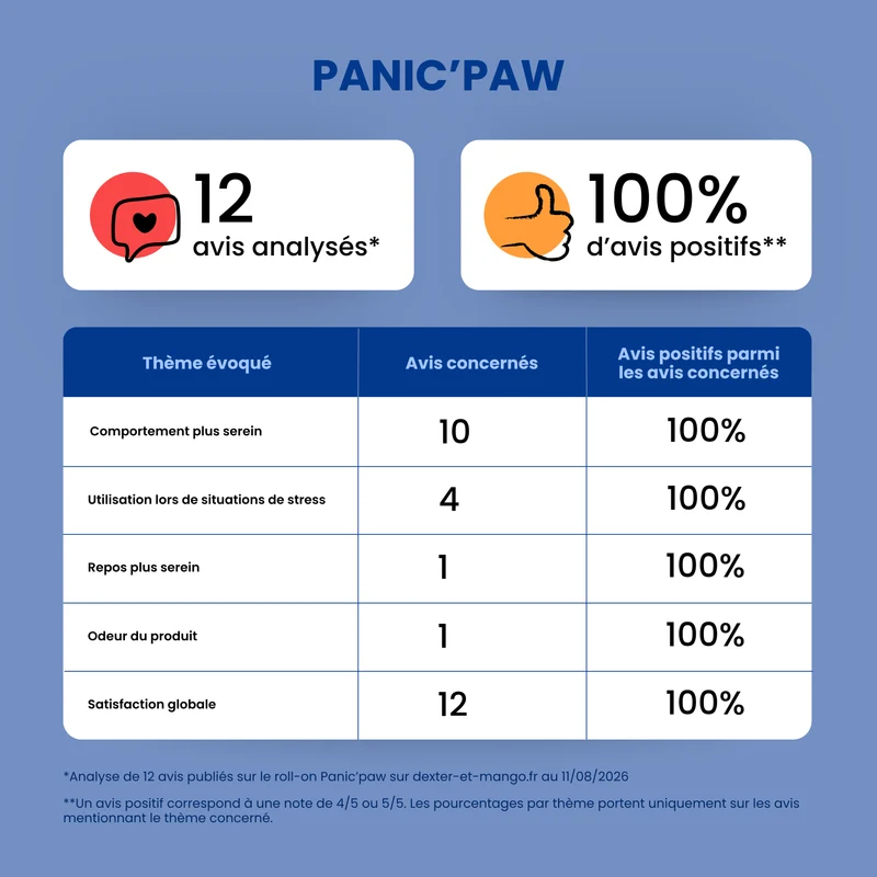Élixir Panic’paw : Roll-on sérénité