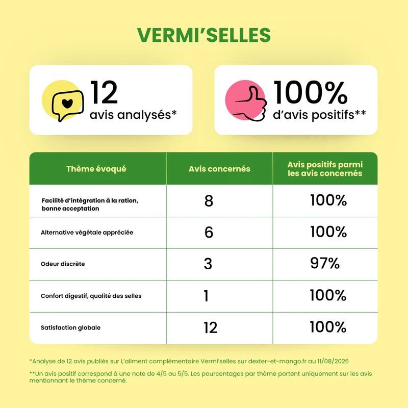 Vermi'selles : Aliment complémentaire digestion