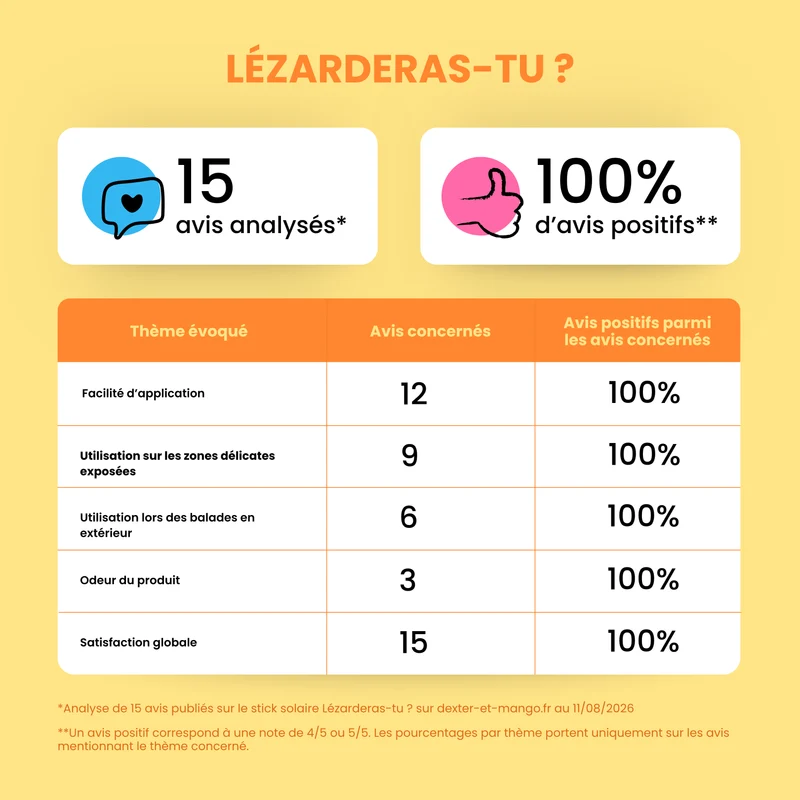 Lézarderas-tu ? : Crème solaire SPF30