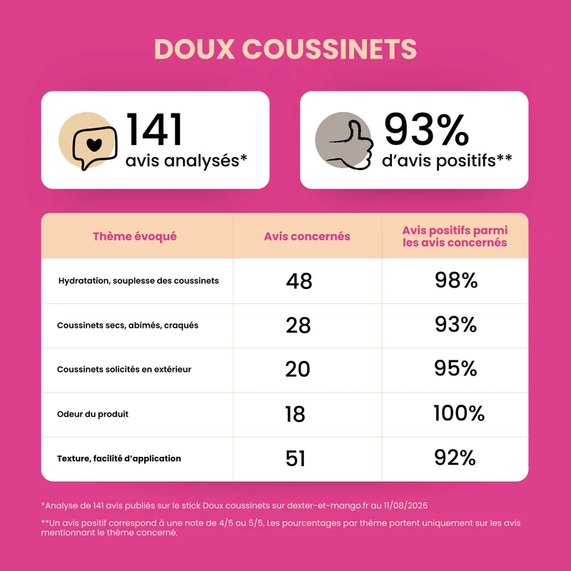 Doux coussinets : Stick nourrissant