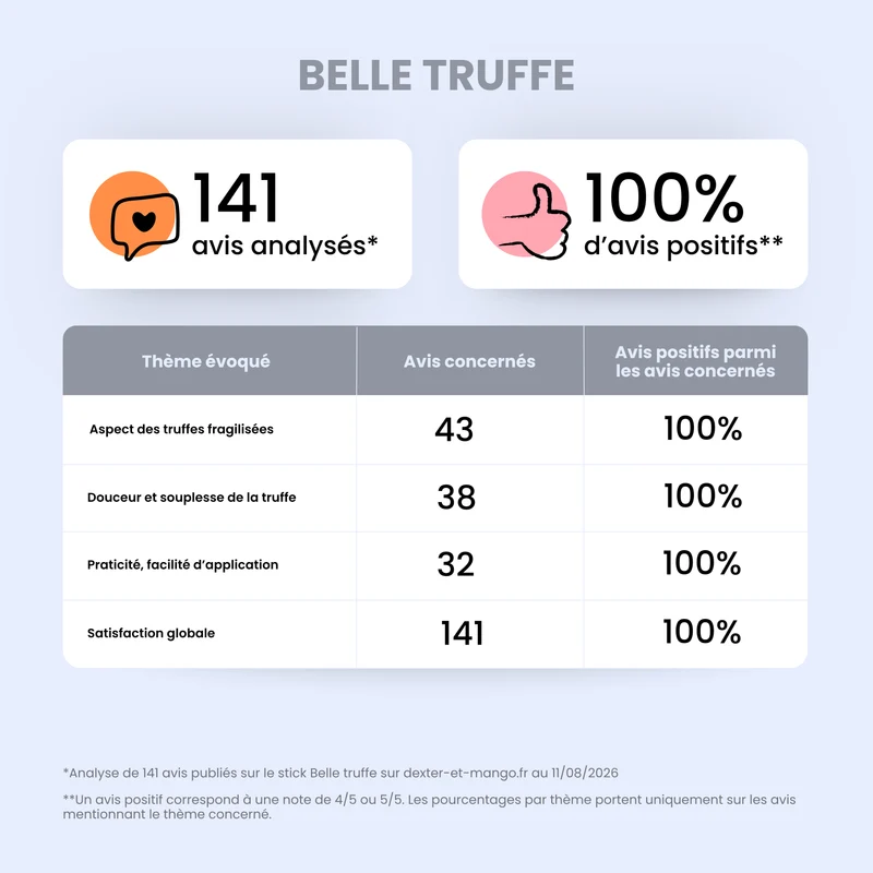 Belle truffe : Stick nourrissant