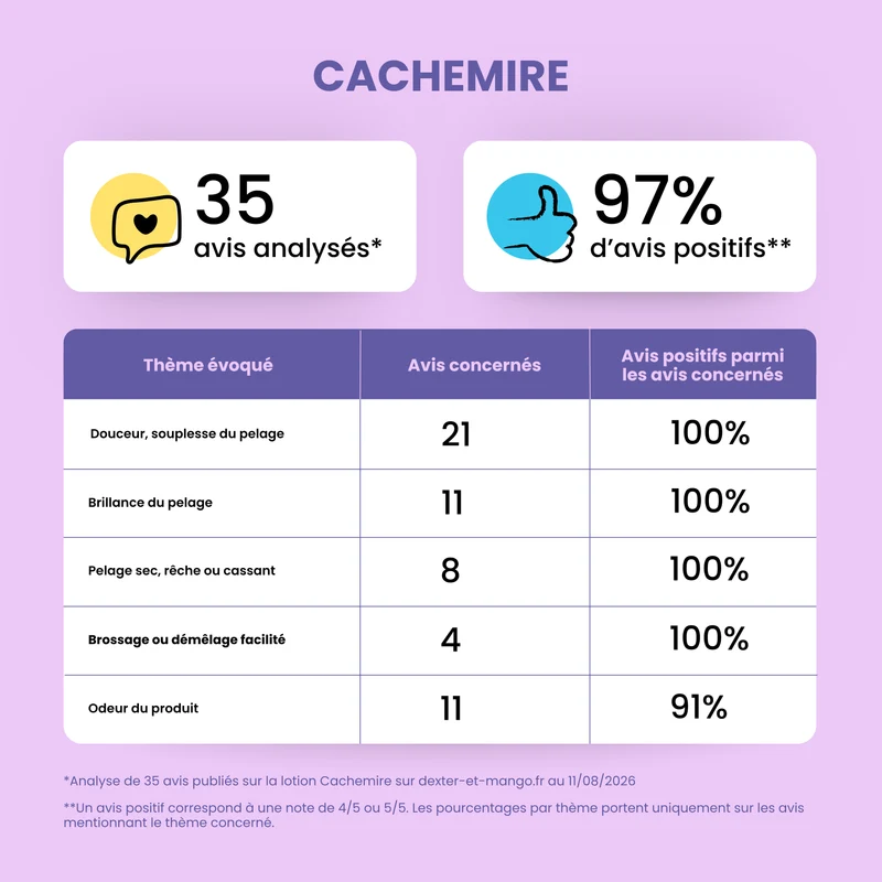 Cachemire : Lotion nutri-repair