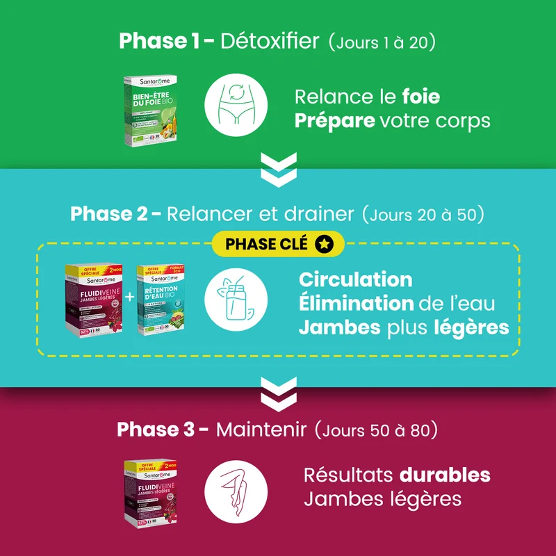 Programme Jambes Légères Été - 80 jours