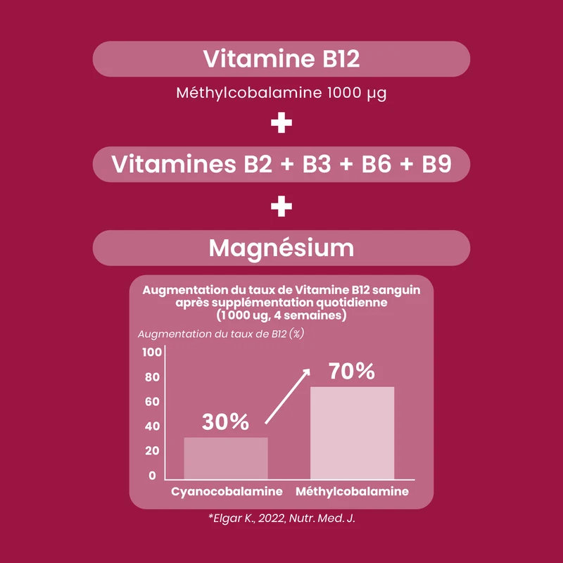 Vitamine B12 Méthylcobalamine + 1000 µg - 60 gélules