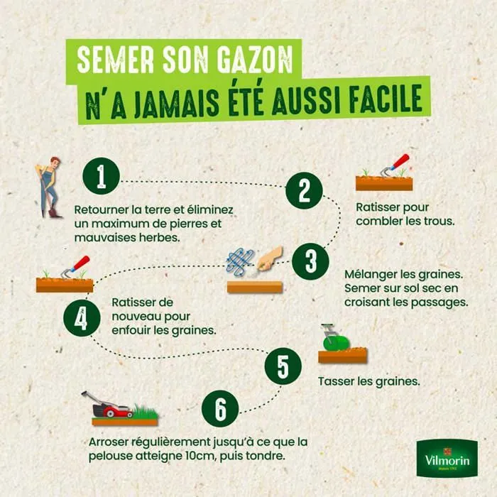 Vilmorin Graines de gazon Ultra Résistant 250g 10-15m²