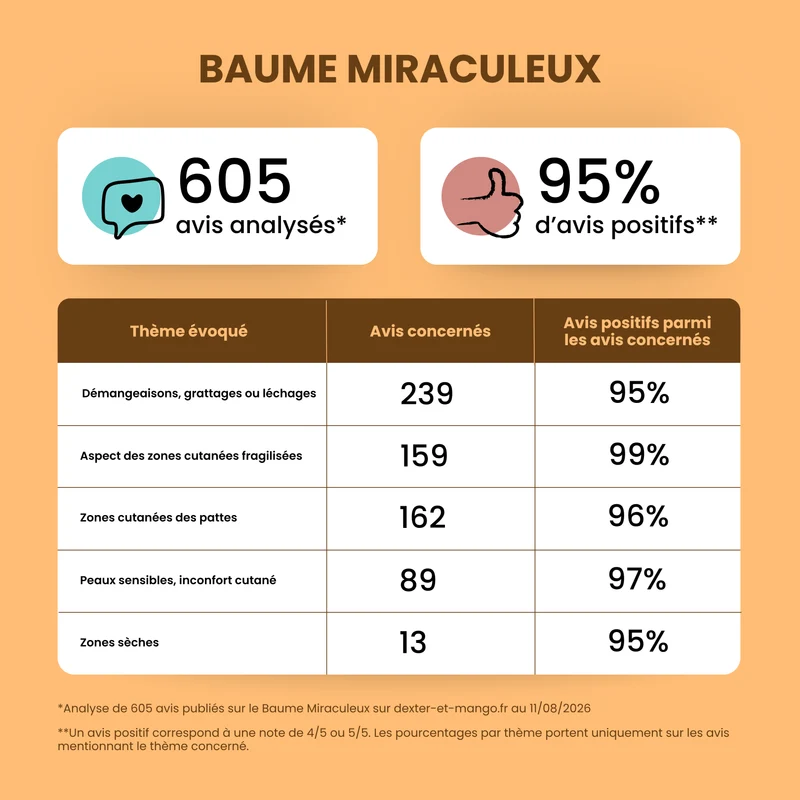 Le Miraculeux : Baume confort cutané