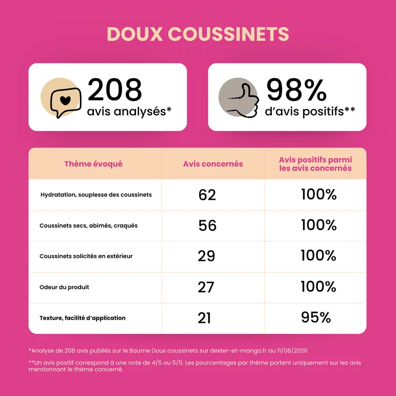 Doux coussinets : Baume nourrissant