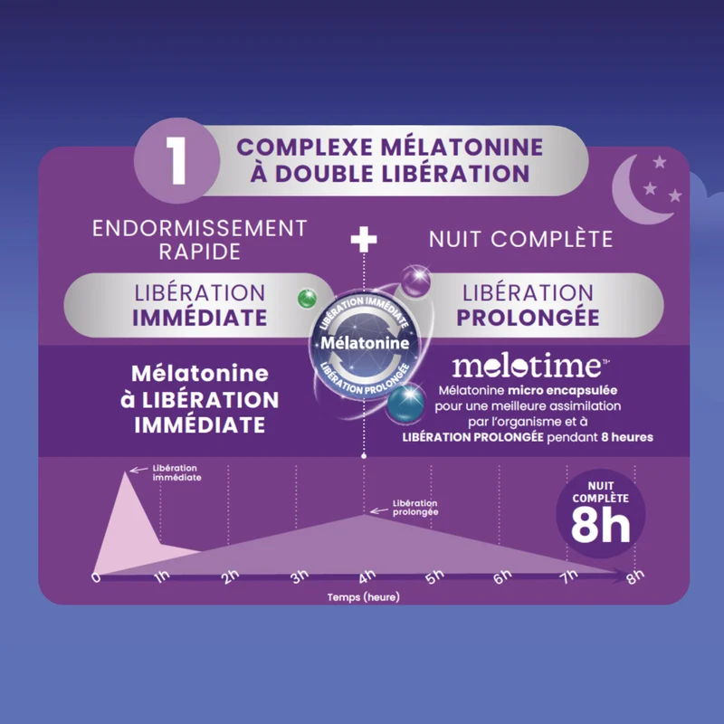 Somnifor Max LP 8h - 15 comprimés sommeil