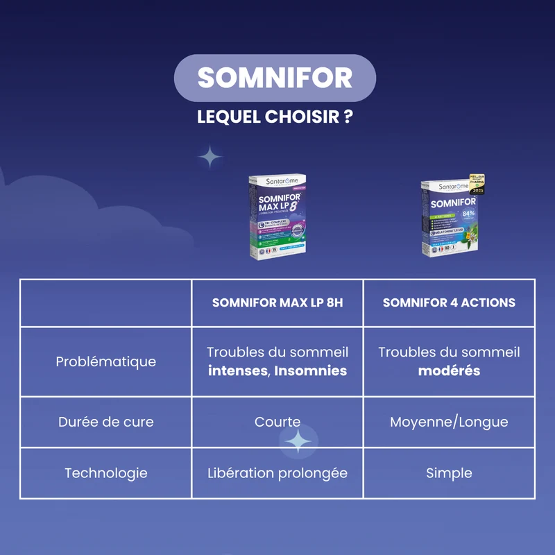 Somnifor 4 ACTIONS - 30 comprimés sommeil