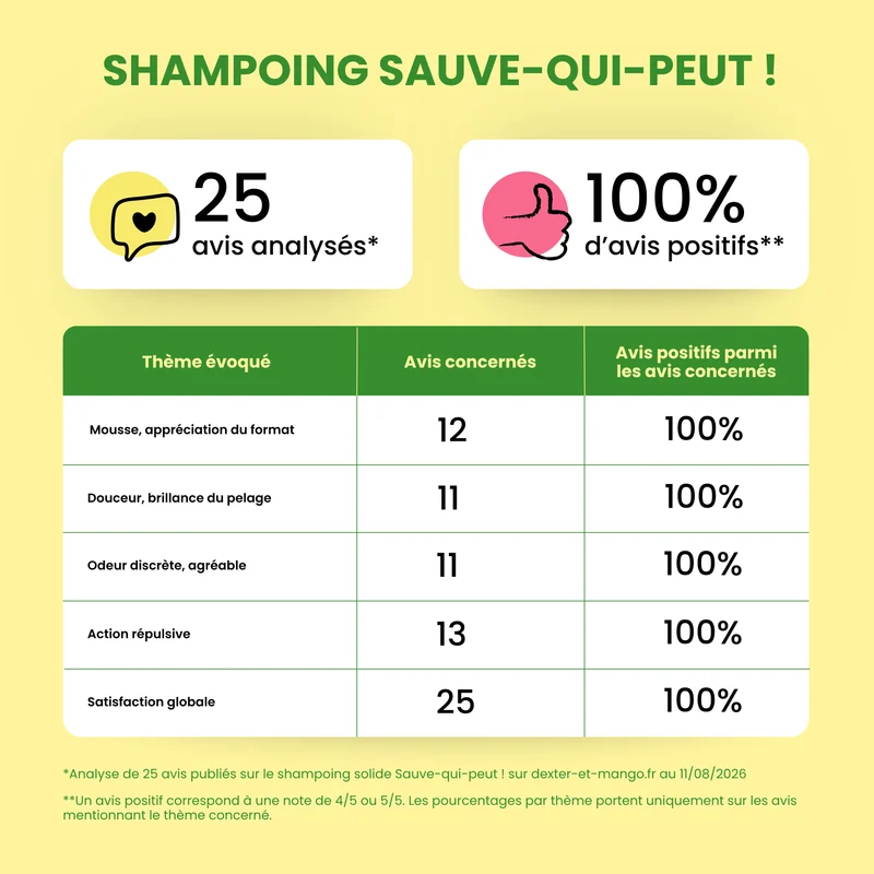 Sauve-qui-peut : Shampoing antiparasitaire