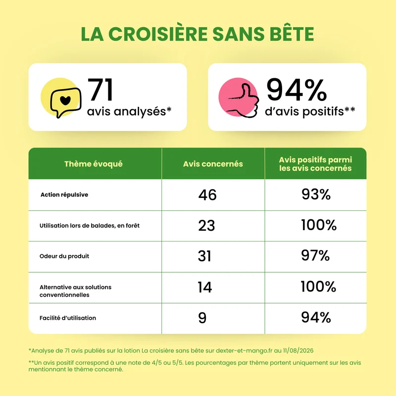 La croisière sans bête : Lotion antiparasitaire