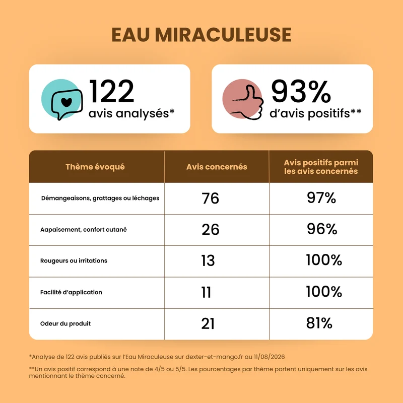 L’Eau miraculeuse : Lotion confort cutané