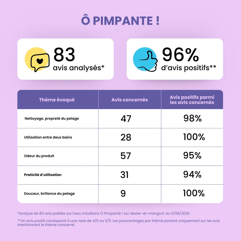 Ô Pimpante ! : Eau micellaire nettoyante