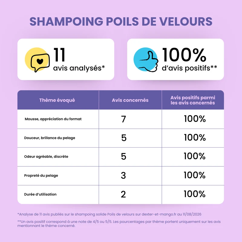 Shampoing Poils de velours solide : Soin doux