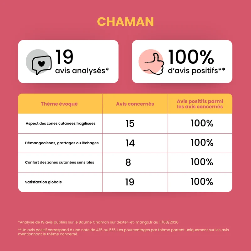 Chaman : Baume nourrissant pour chat