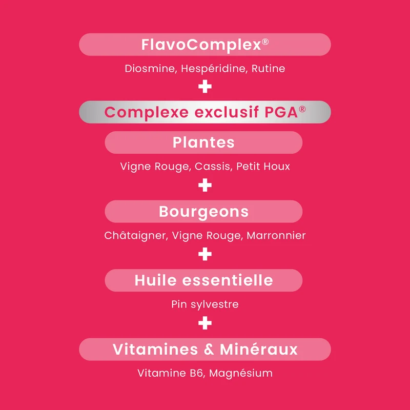 Fluidiveine Jambes Légères - 60 comprimés 2 mois