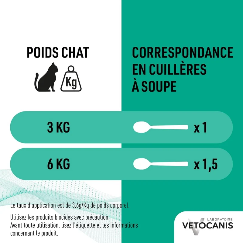 Shampoing Anti-Puces Tiques et Moustiques Répulsif Chat 300ml