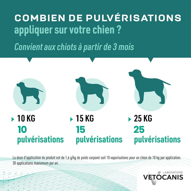 VETOCANIS 0.5%M Spray Repulsif Chiens