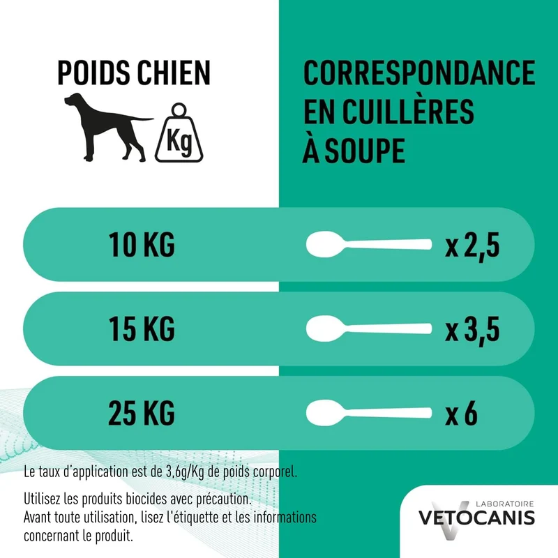 Shampoing Antiparasitaire Répulsif Chien 300ml
