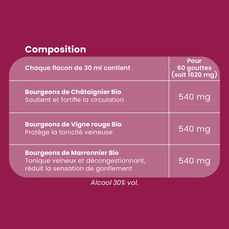 Macérat de Bourgeons - Jambes Légères Bio