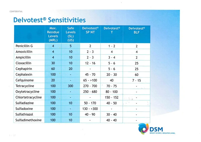 Delvotest® Incubator