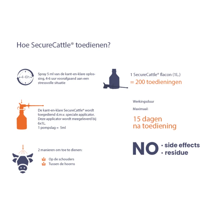 SecureCattle® 1000ml