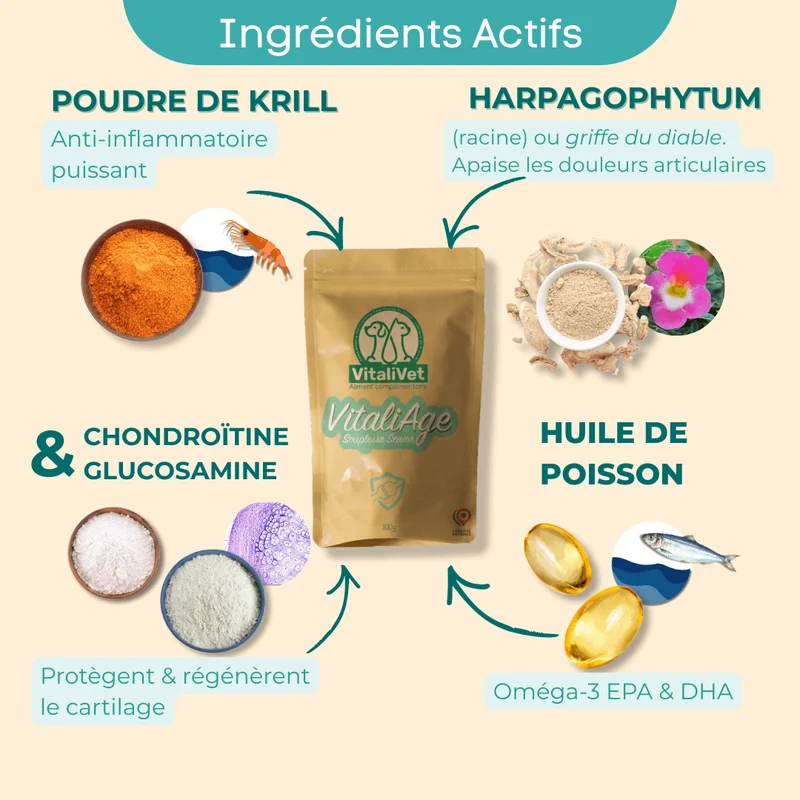 VitaliAge – Souplesse Sénior - chien