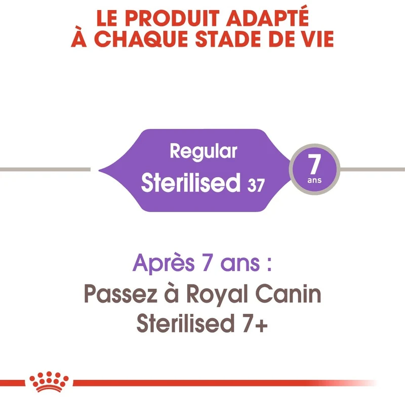 Royal Canin Sterilised 37 - croquettes chat