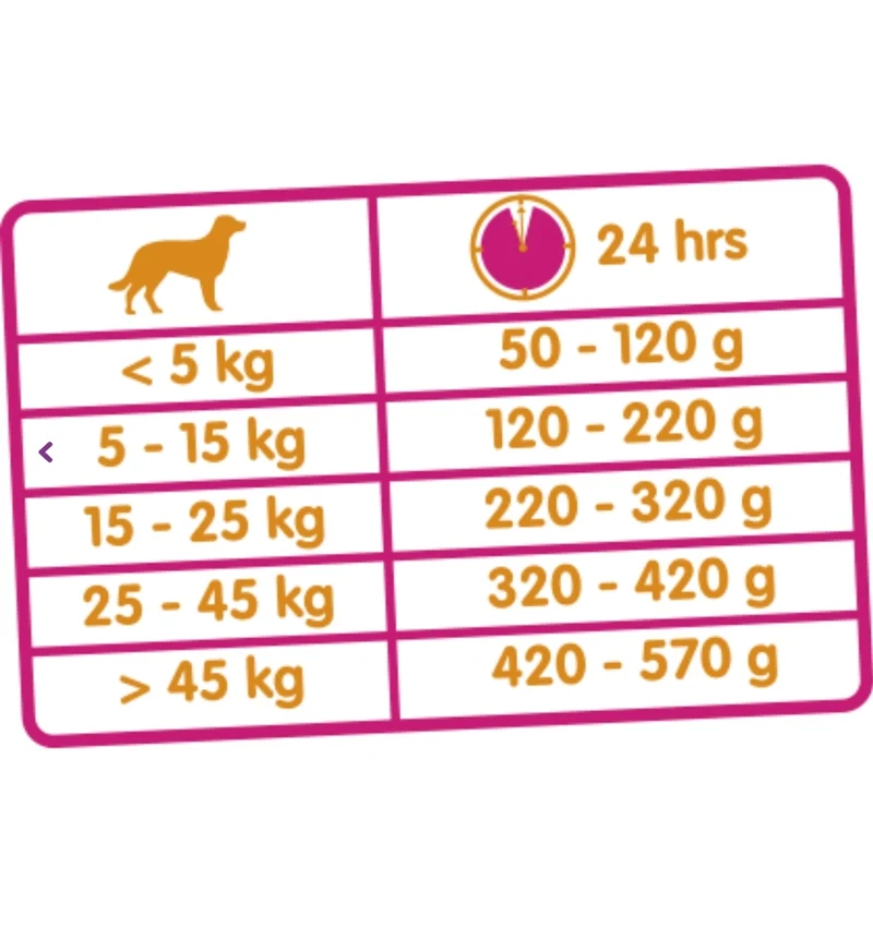 Nourriture Classique Agneau & Riz pour Chiens 20 kg - Versele Laga