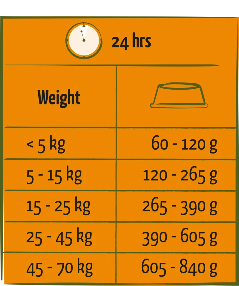 Happy Life Adult Beef - Nourriture pour chiens 2.5 kg - Versele Laga