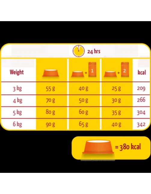 Lara Adult Poulet et Dinde - Aliment pour chats - 1.9 kg