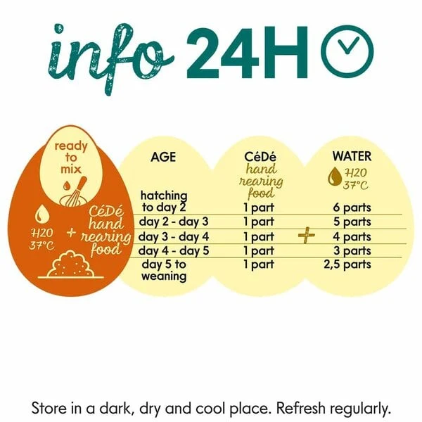 CéDé aliment pour les mains Energy+ P19-F15 800g