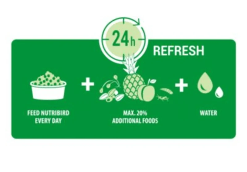 Nutribird - Orlux Uni Pâtée 25 kg - Aliment Universel