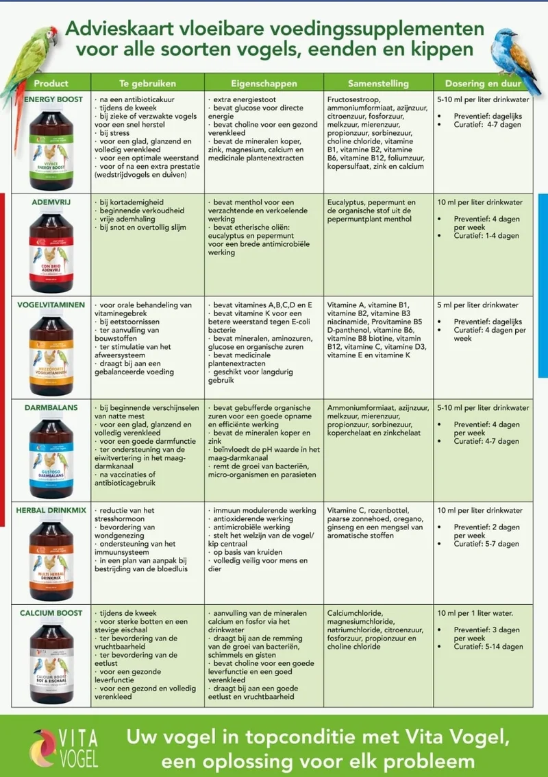 Gustoso Équilibre Intestinal 100 ml - Vita Vogel