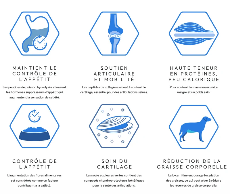 Croquettes NATURELLES Peptide+ Poids & Articulations