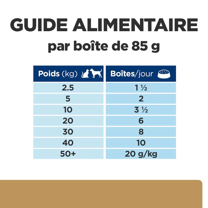 Hill's PRESCRIPTION DIET a/d Urgent Care Mousse pour Chien, Chat Poulet