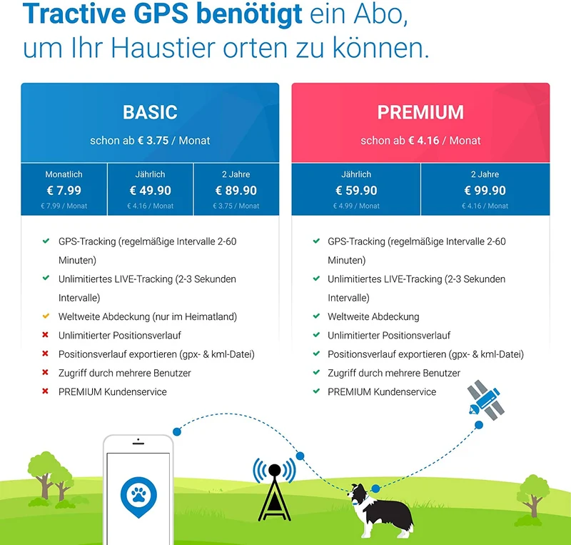 Localizzatore GPS Tractive per cani e gatti, impermeabile, adatto per ogni collare