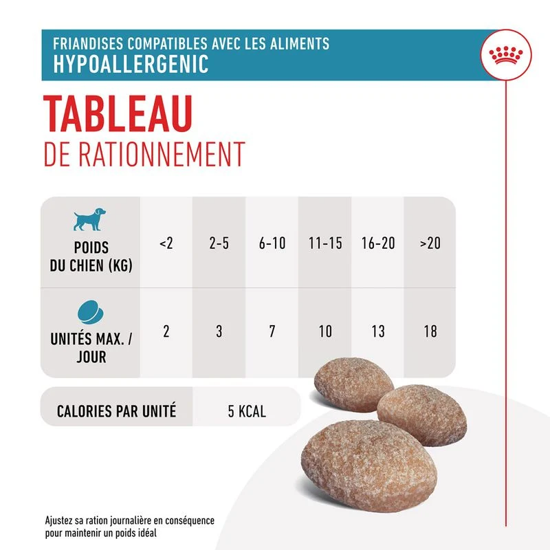 Royal Canin Hypoallergenic Treats chien