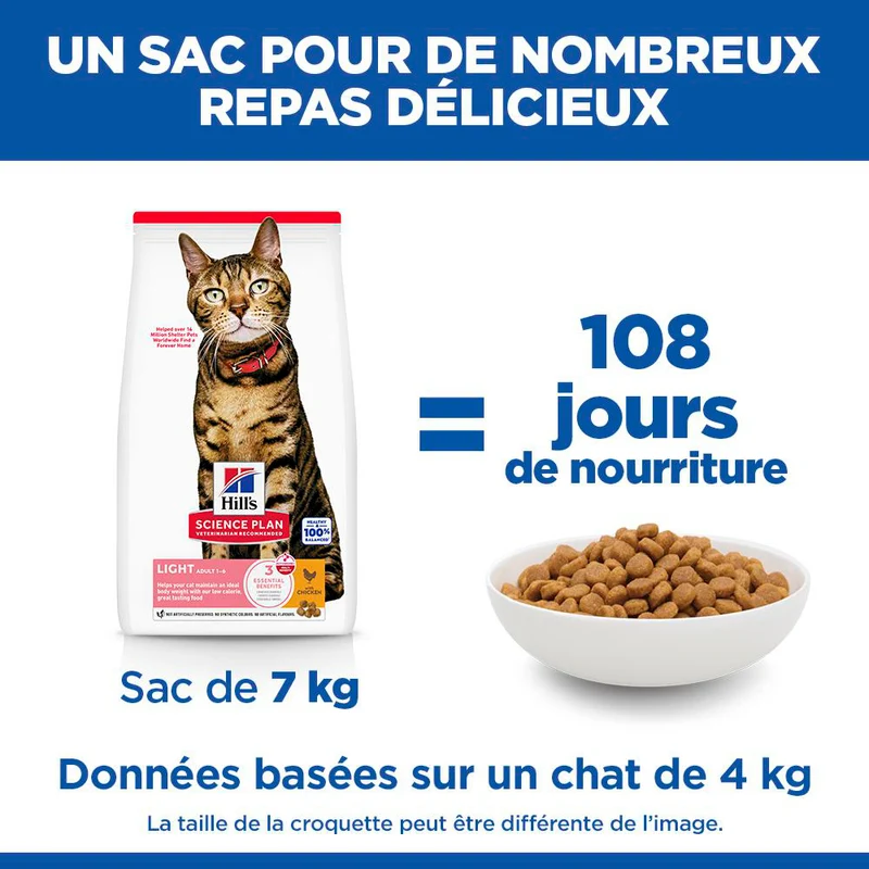 Hill's Science Plan Light Adult au poulet - croquettes chat