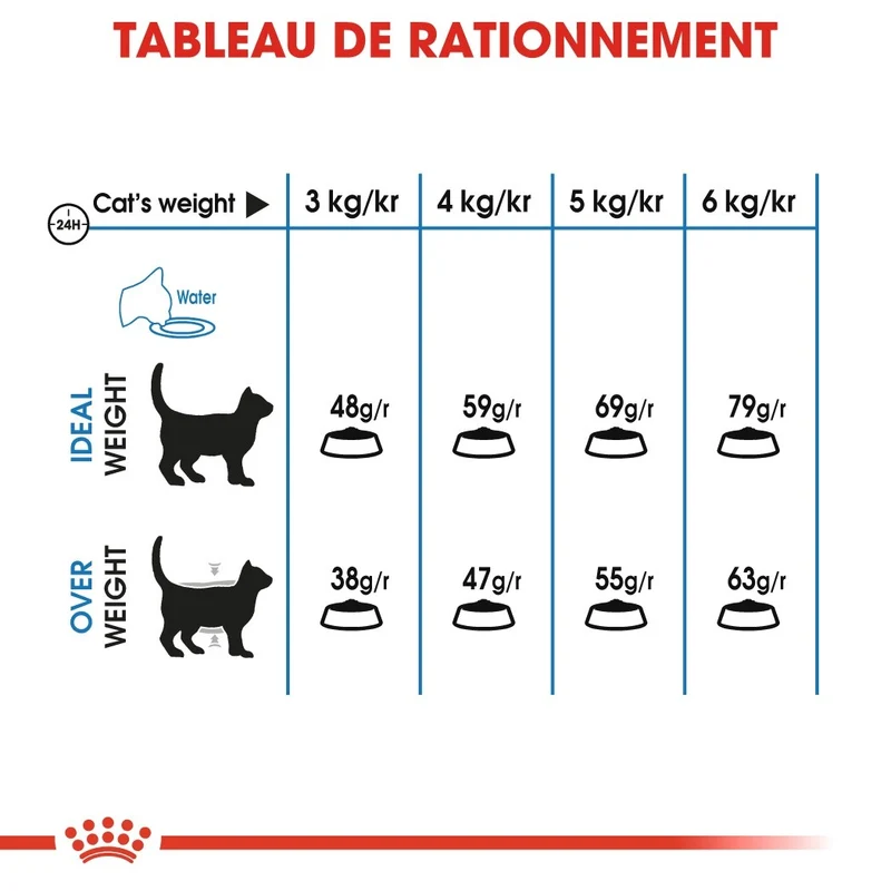 Royal Canin Light Weight Care Adult - croquettes chat