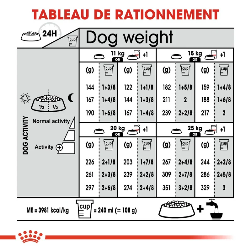 Royal Canin Medium Dermaconfort