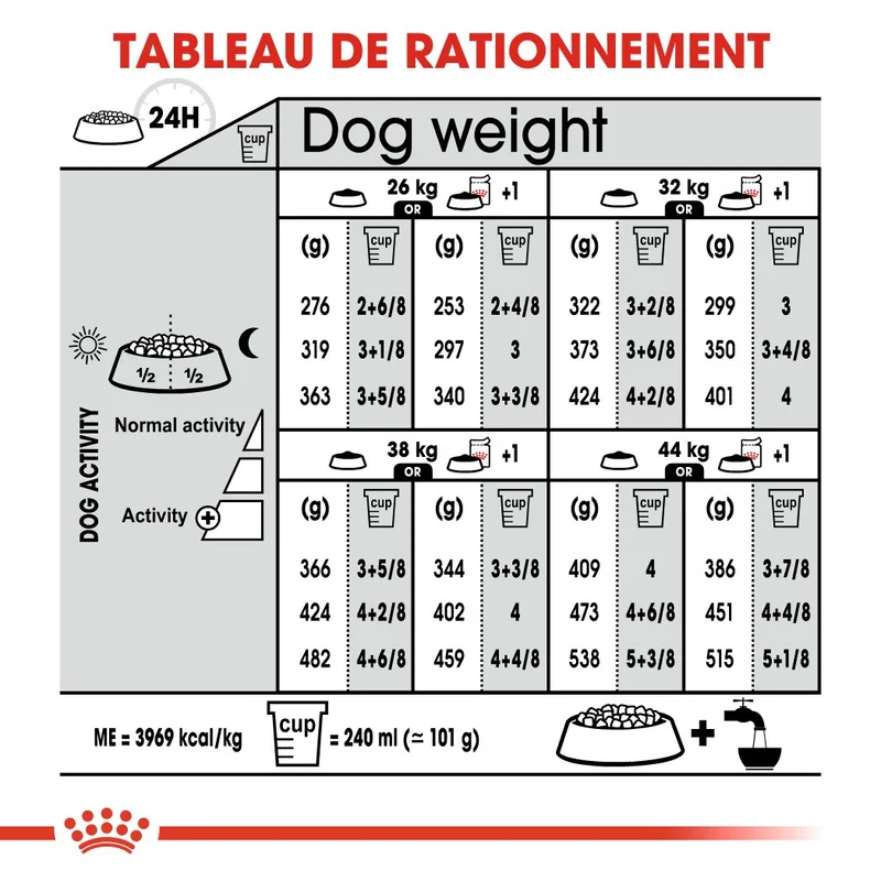 Royal Canin Maxi Dermaconfort