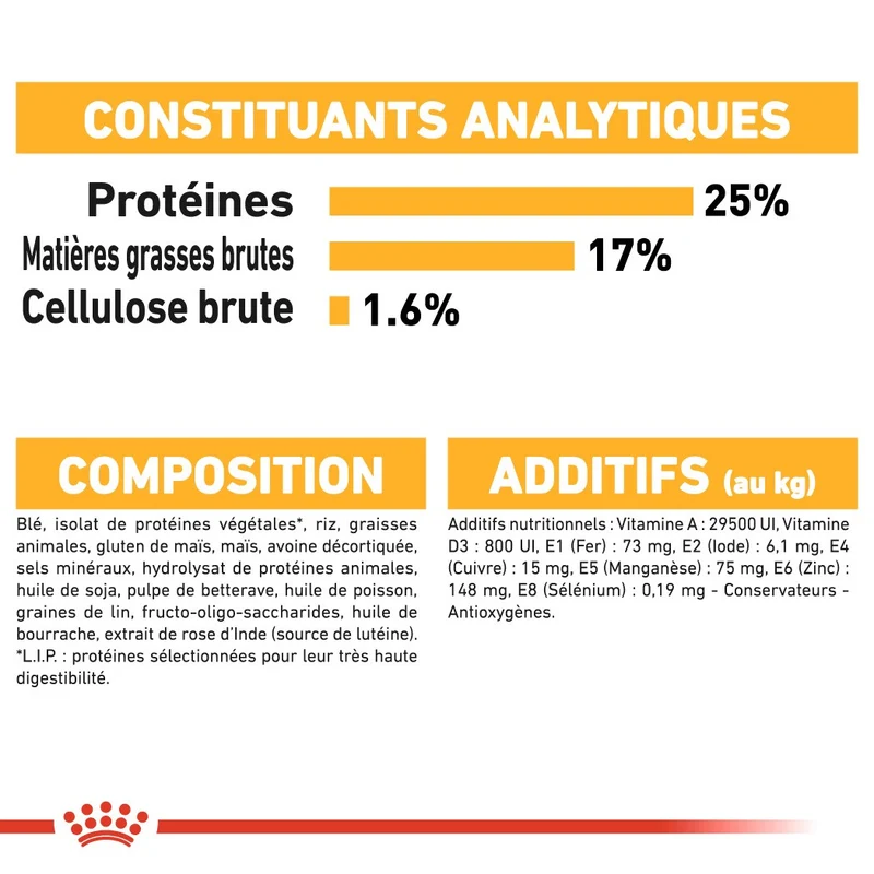 Royal Canin Maxi Dermaconfort