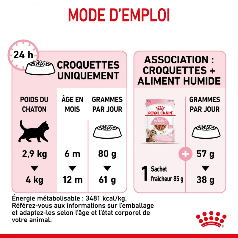 Royal Canin Kitten Sterilised - croquettes chaton