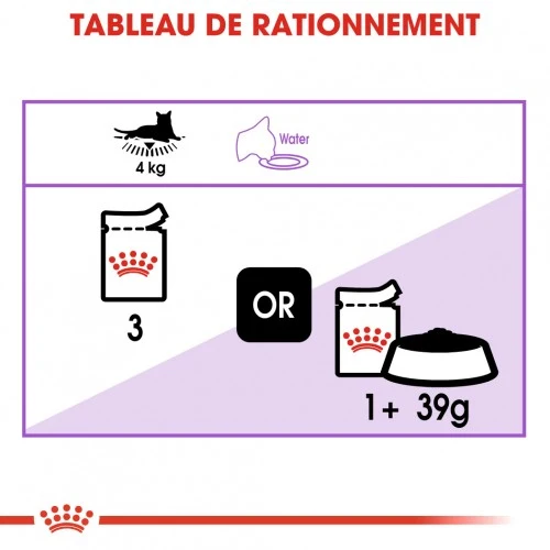 Royal Canin Sterilised - pâtée chat