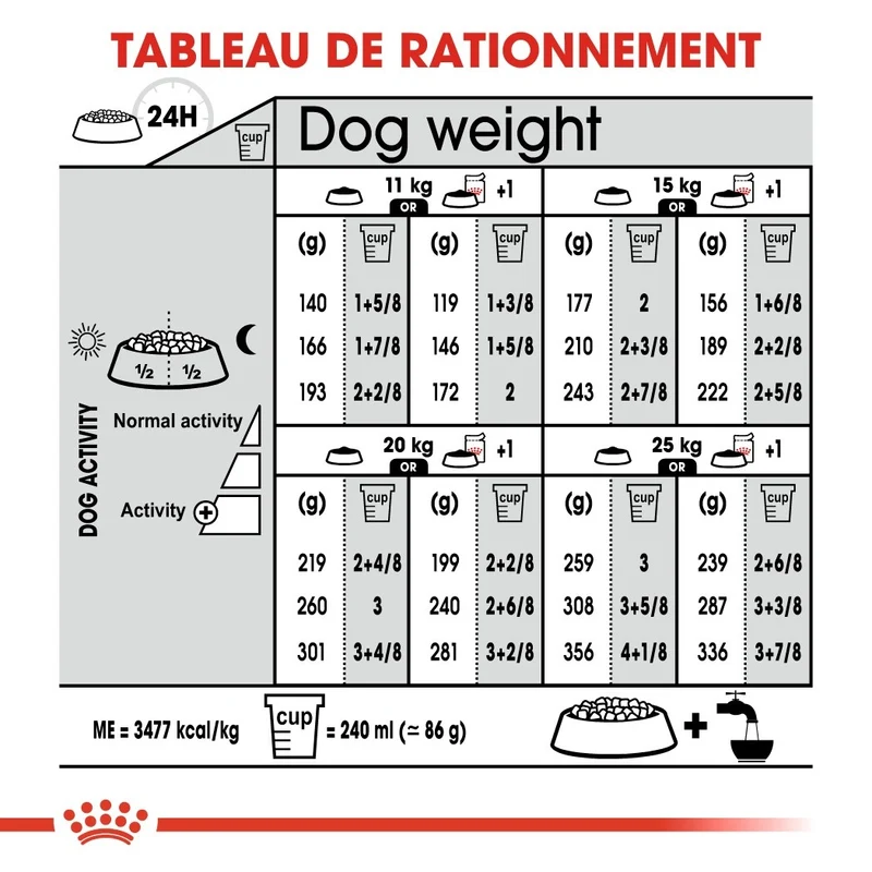 Royal Canin Medium Sterilised - Croquettes pour chien