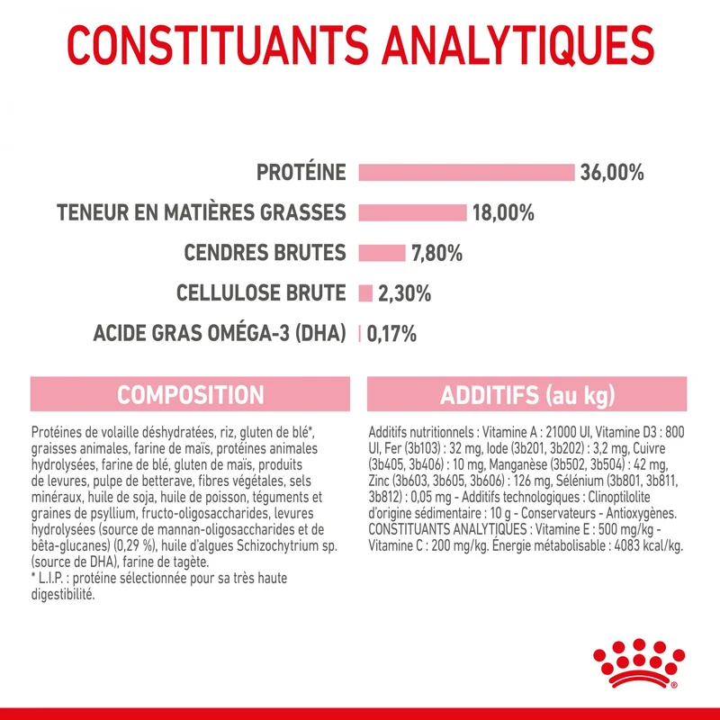 Royal Canin Kitten Second Age - croquettes chaton