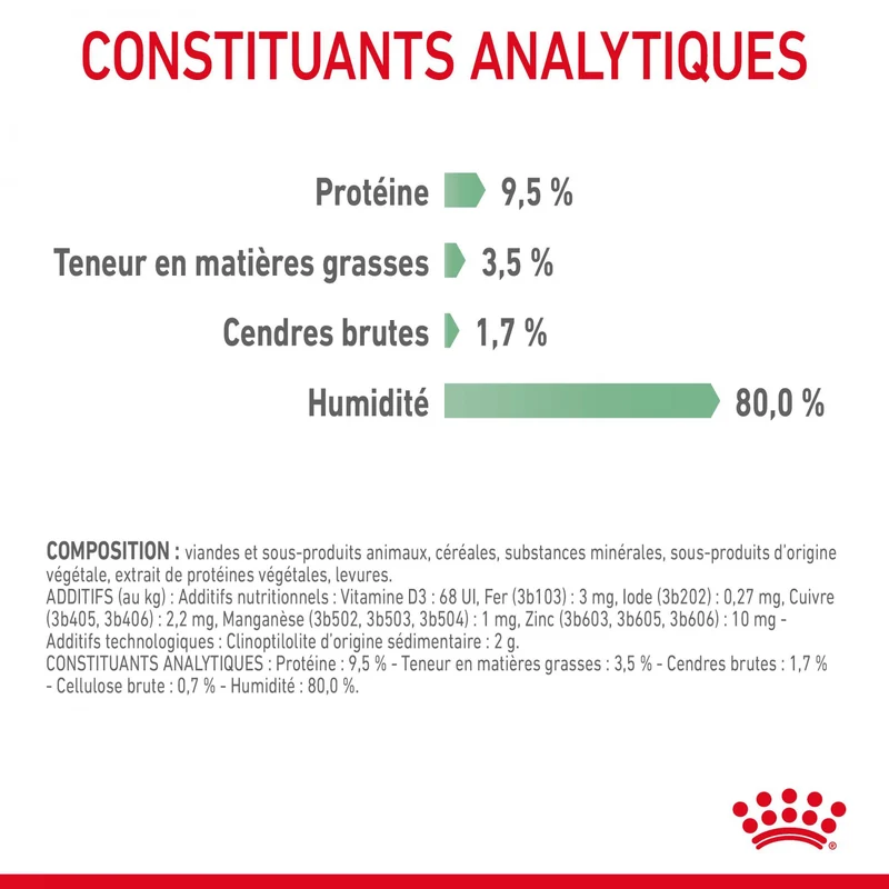 Royal Canin Digest Sensitive - pâtée chat