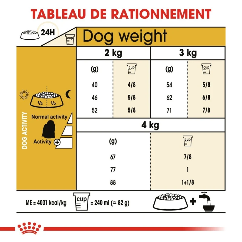 Royal Canin Bichon Maltais Adult - croquettes chien