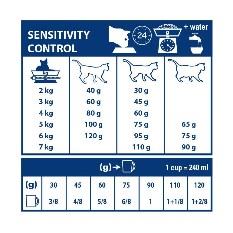 Royal Canin Veterinary Sensitivity Control - croquettes chat